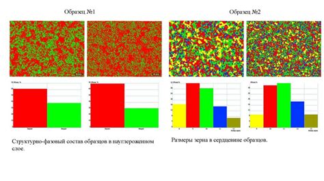 Исследование влияния отступов на качество и стиль кодирования