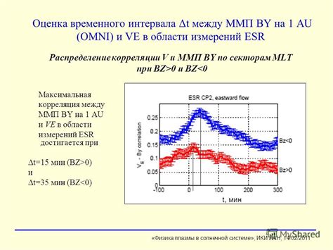 Исследование временного интервала между t3 и t1: разъяснение и результаты