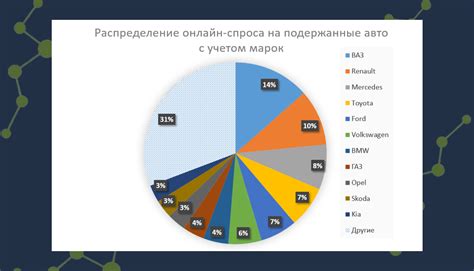 Исследование деятельности рынка подержанных компонентов и советы по выбору надежного поставщика