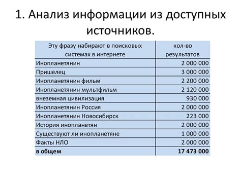 Исследование доступных источников информации