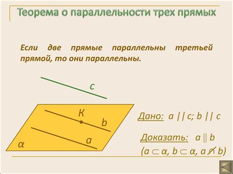 Исследование и классификация параллельности прямых в различных плоскостях