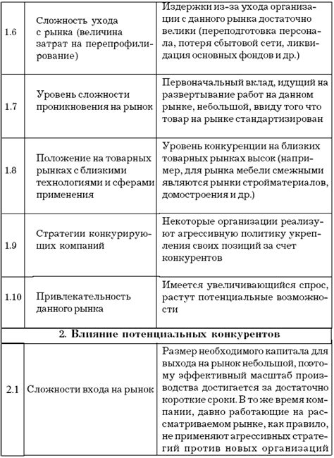 Исследование конкурентной среды