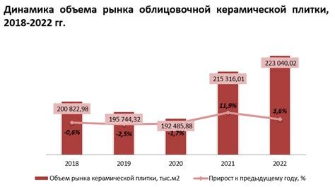 Исследование объемов транспортных потоков и уровня доступности