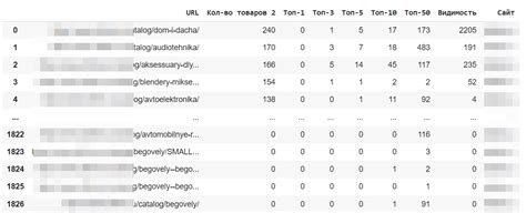 Исследование публичной информации на странице пользователя VK