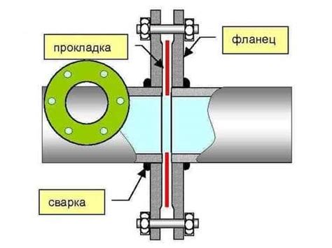 Исследование различий в точности и удобстве использования