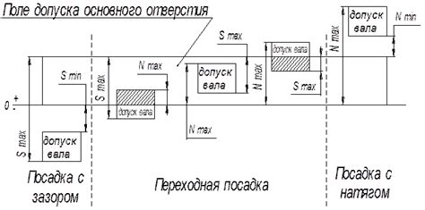 Исследование разных отверстий и отсеков