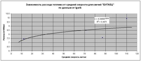 Исследование расхода топлива при прогреве и при запуске холодного автомобиля