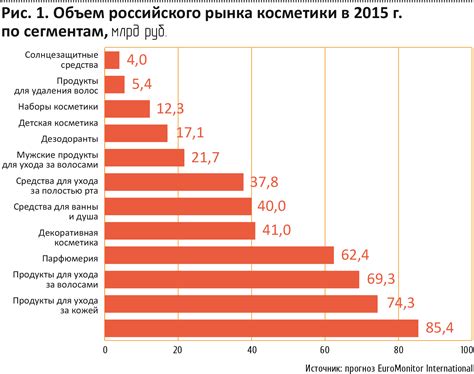 Исследование рынка: что предлагают издательства в новом веке