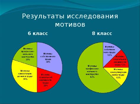 Исследование собственных интересов и страстей