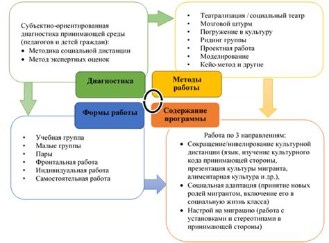 Исследование социальной адаптации представителей русскоязычной общины в местном сообществе