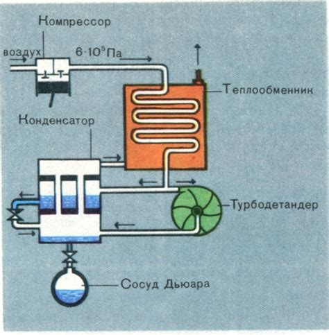 Исследование структуры холодильного аппарата