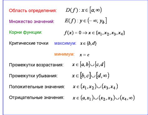 Исследование функций, связанных с этим ключевым элементом анатомии