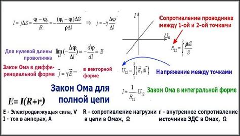 Исследование эффектов электромагнетизма