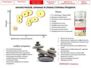 Исследования эффективности Но-шпы в борьбе с гипертермией у маленьких пациентов