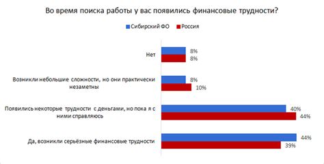 Исследуйте интернет-порталы и ресурсы для поиска работы