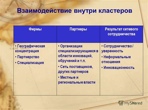 Исследуйте организации, специализирующиеся в области гму