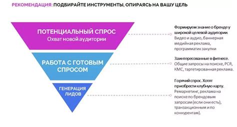 Исследуйте различные платформы и выберите наиболее подходящую для ваших целей