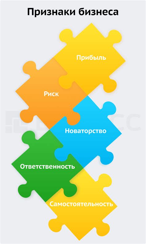 Исследуйте рынок и выберите оптимальное местоположение