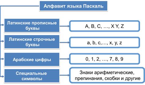 Исследуйте самые популярные и полезные модификации для языка Паскаль