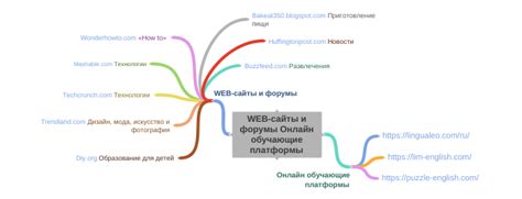 Исследуйте специализированные онлайн-платформы и форумы