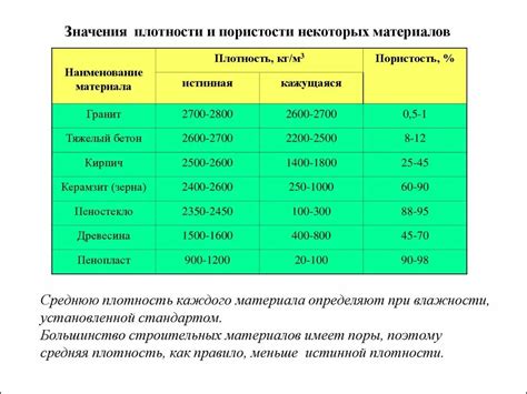 Истинная плотность и ее уникальные характеристики