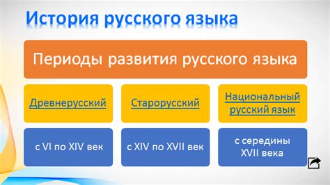 Истоки выражения "где-либо" в истории русского языка