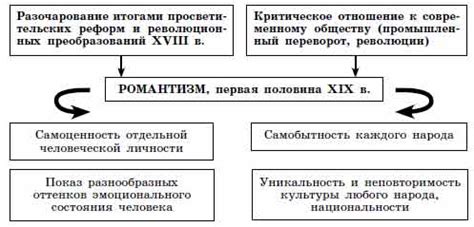 Истоки и особенности векового искусства выпечки
