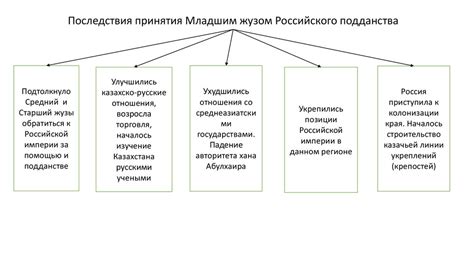 Истоки и развитие ритуальных движений