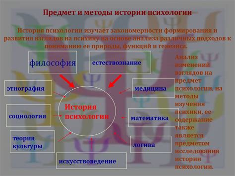 Истоки и развитие языка, прославившегося в истории