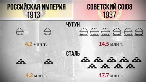 Истоки содового производства в Российской империи