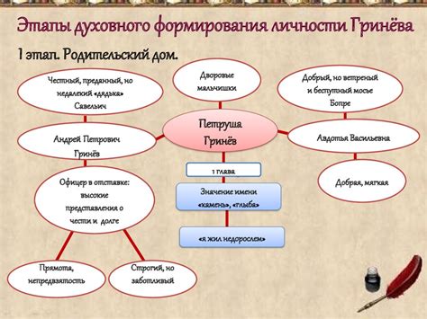 Истоки формирования первого особых ячеек с древними произведениями