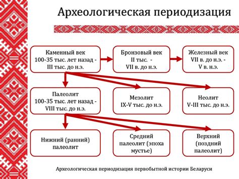 Историческая и археологическая головоломка, не имеющая ясного решения