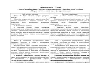 Исторические достижения и материальные свидетельства о путешествии одного неповторимого дуэта