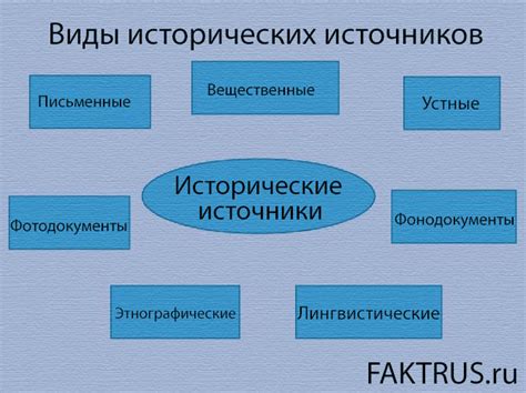 Исторические источники их происхождения