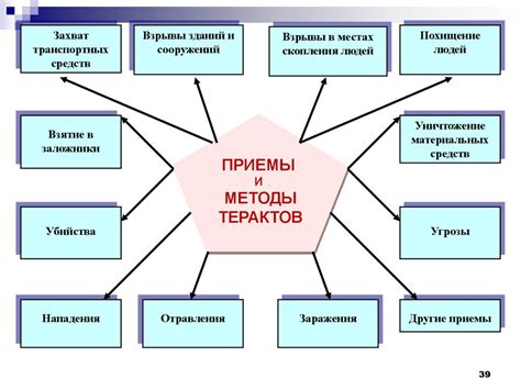 Исторические корни и эволюция формирования правил