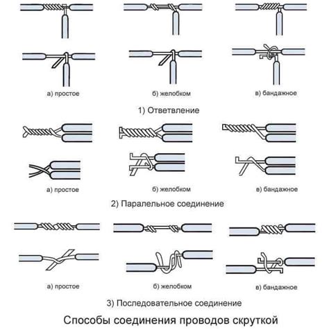 Исторические способы соединения