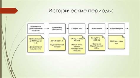 Исторические эпохи и наследие: выберите игры для воплощения своих фантазий о прошлом