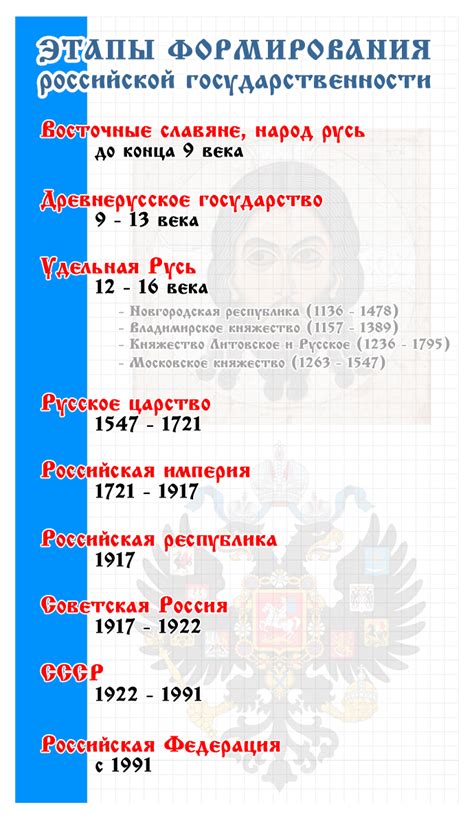 Исторические этапы формирования Алена: исследование происхождения и присутствия в русской культуре