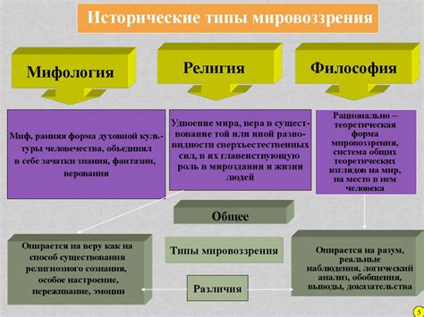 Исторический аспект мировоззрения: эволюция и разнообразие