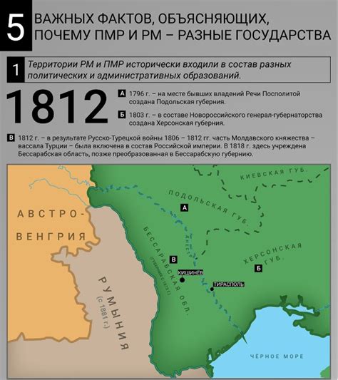 Исторический контекст и формирование ПМР