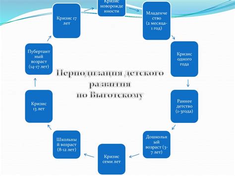 Исторический путь к символу развития и достижений