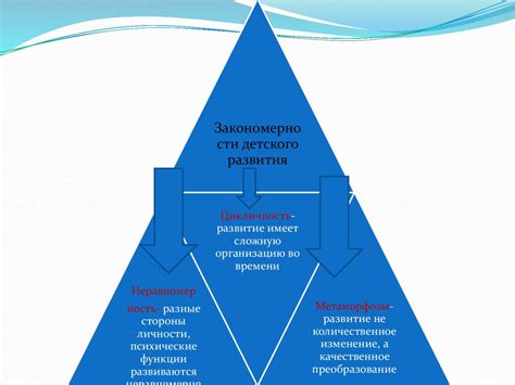 Исторический путь развития системы торговли и инвестирования