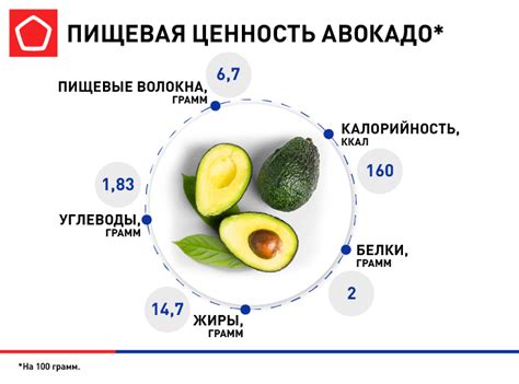 Исторический путь ценного десерта: происхождение, состав и польза для организма