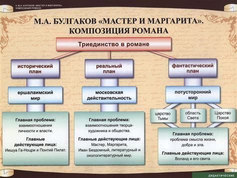 Исторический фон формирования произведения Мастер и Маргарита