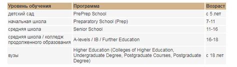 Исторический центр образования в Великобритании