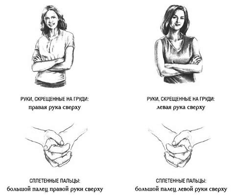 Историческое значение жеста руки во время молитвы