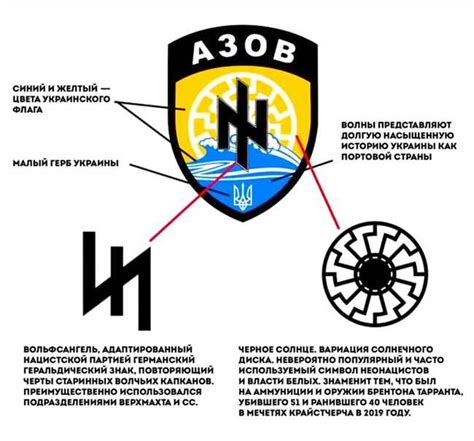 Историческое значение и символика его величества