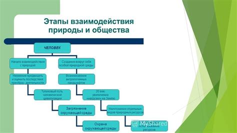 Историческое окружение и местонахождение Калинова: взаимодействие событий и природы