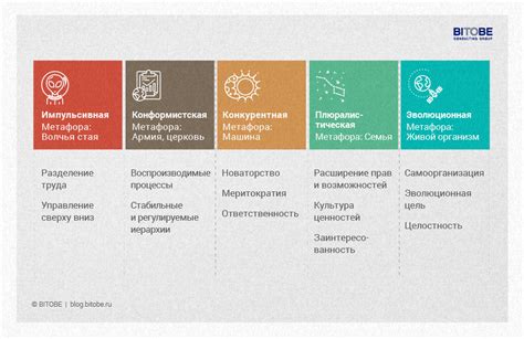 Историческое развитие рынка: ключевые этапы и трансформации