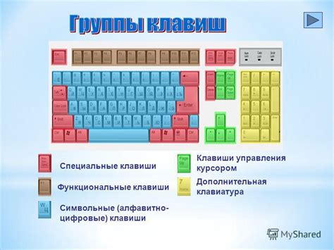 Историческое развитие символьной организации клавиш клавиатуры